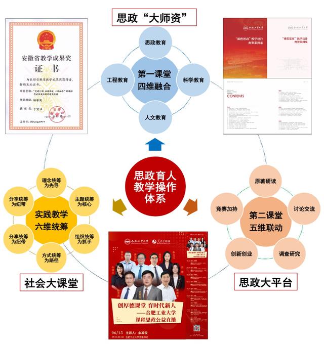 合肥工业大学：一流课程建设中课程思政融入的学理逻辑探索与培养