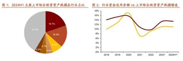 险资加仓两大板块，券商：重仓股平均股息率水平继续上升