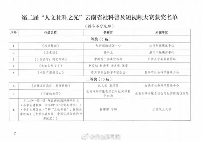 喜讯：《云南昌宁：阿奶的茶》获评云南省社科普及短视频大赛一等奖