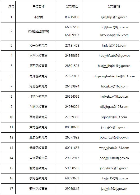 关注 | 事关中小学生在校吃饭！天津5部门联合发文！监督电话公布