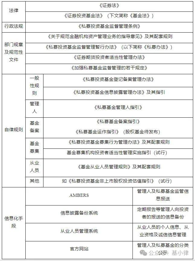 两万字解读 · 私募基金信披新规