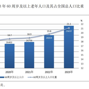 人民网：2024年澳门正版资料大全“老龄化社会：60岁以上人口占比超两成”