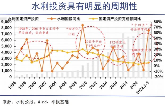 中国水利，正当其时｜巨潮