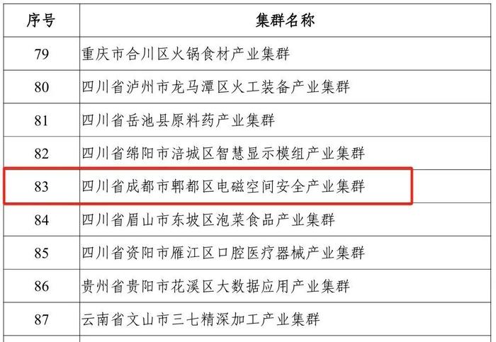 国家级名单公示！成都这个产业集群入选！