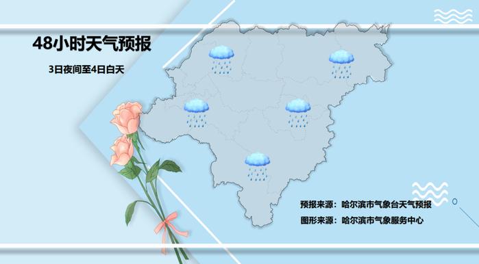 最多降温10℃！大雨+大风，昼夜温差大注意添衣