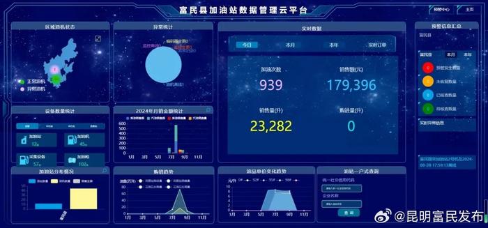 富民县加油站数据信息实时采集系统建设正式上线运行