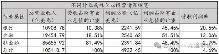 从财富500榜单看中美经济对比