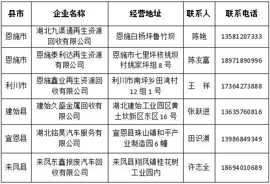 汽车以旧换新补贴翻倍！恩施人这样申领