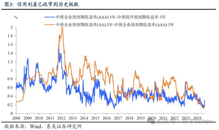 东吴证券陈李团队：A股指数最低点可能已经过去了