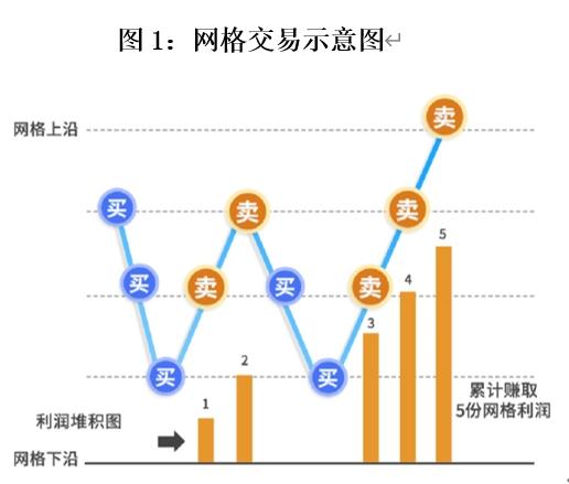 广发基金：“要打渔 先织网” ｜E起说•基金投教之网格交易