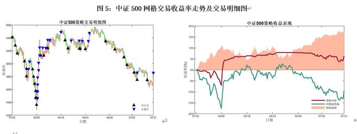 广发基金：“要打渔 先织网” ｜E起说•基金投教之网格交易