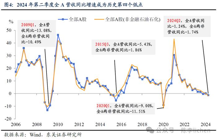 东吴证券陈李团队：A股指数最低点可能已经过去了