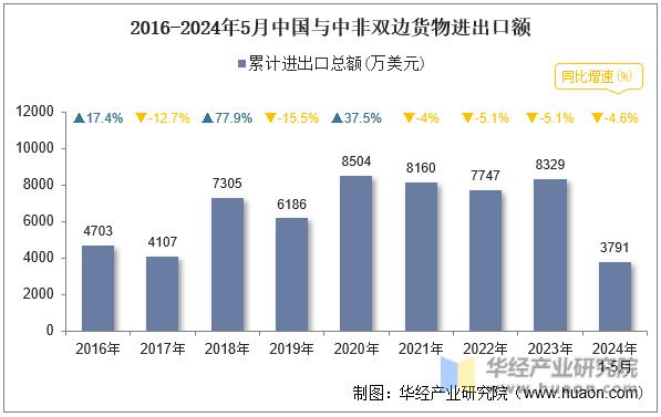 穆内奇·马达库凡巴：中国如何助力非洲成为下一个制造业中心？