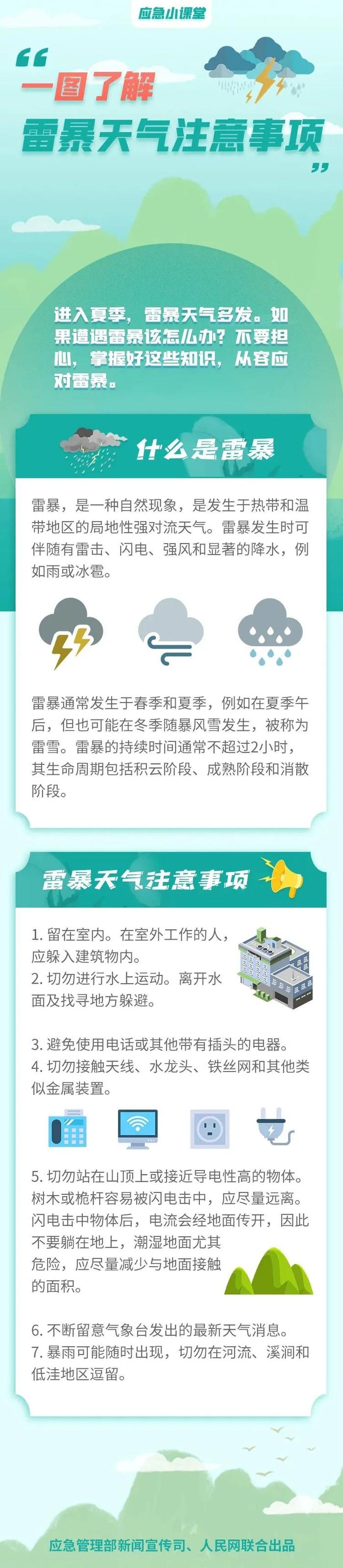 成都发布雷暴大风黄色预警信号！未来6小时内注意→