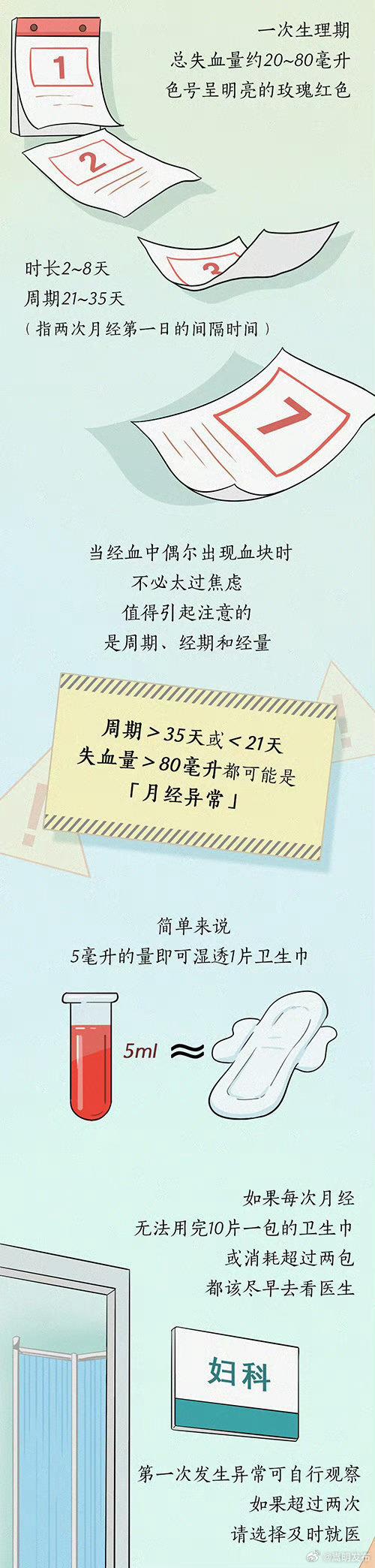 痛经其实是前列腺素给你的暴击