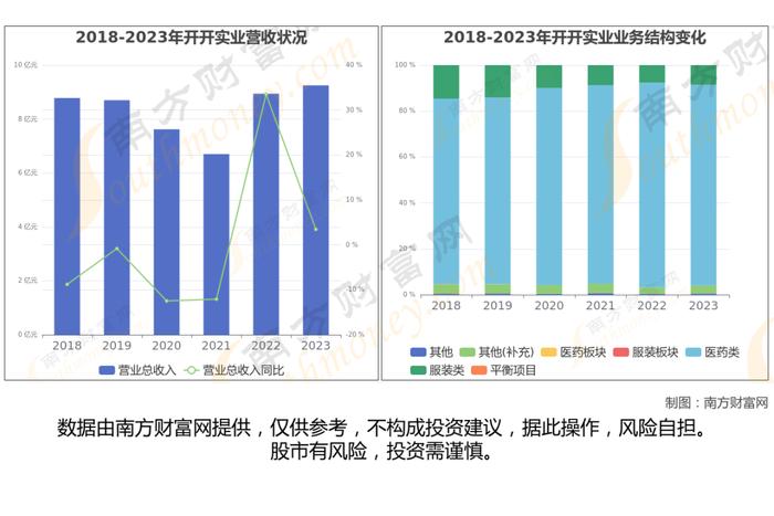 医药商业8大核心龙头股深度梳理，看这一篇就够了