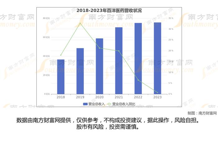 医药商业8大核心龙头股深度梳理，看这一篇就够了