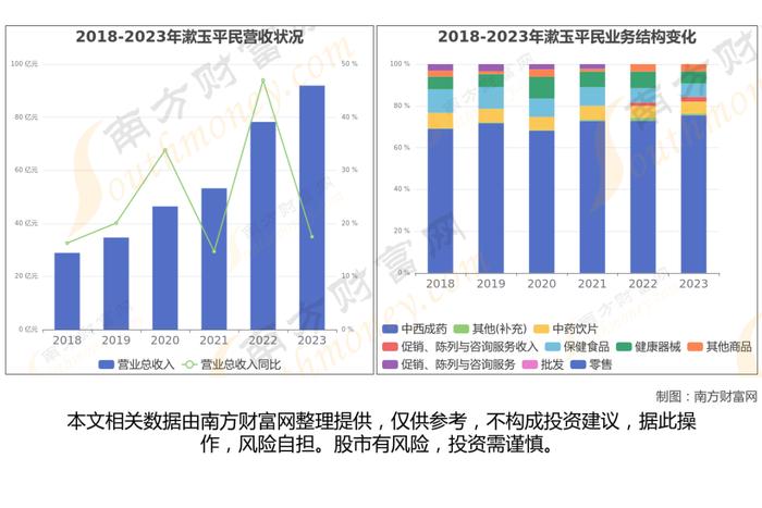 医药商业8大核心龙头股深度梳理，看这一篇就够了