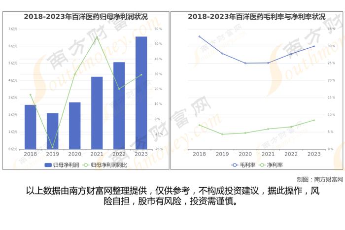 医药商业8大核心龙头股深度梳理，看这一篇就够了