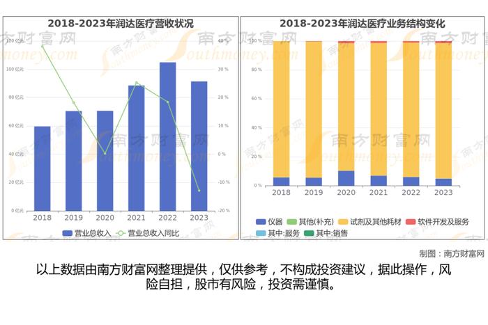 医药商业8大核心龙头股深度梳理，看这一篇就够了