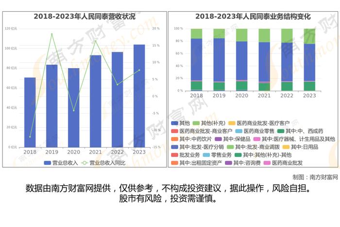 医药商业8大核心龙头股深度梳理，看这一篇就够了