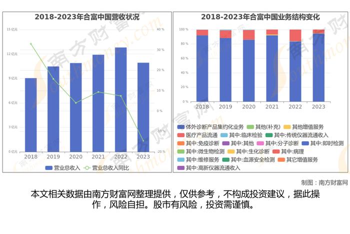 医药商业8大核心龙头股深度梳理，看这一篇就够了