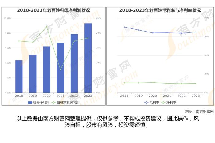 医药商业8大核心龙头股深度梳理，看这一篇就够了