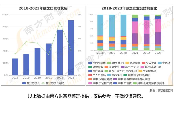 医药商业8大核心龙头股深度梳理，看这一篇就够了