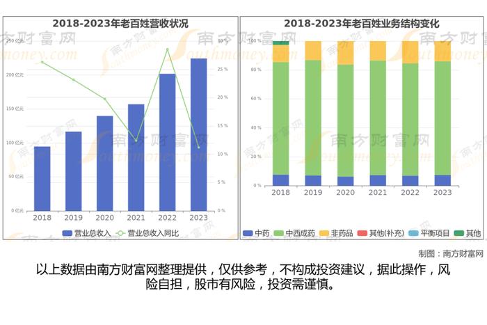 医药商业8大核心龙头股深度梳理，看这一篇就够了