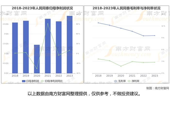 医药商业8大核心龙头股深度梳理，看这一篇就够了