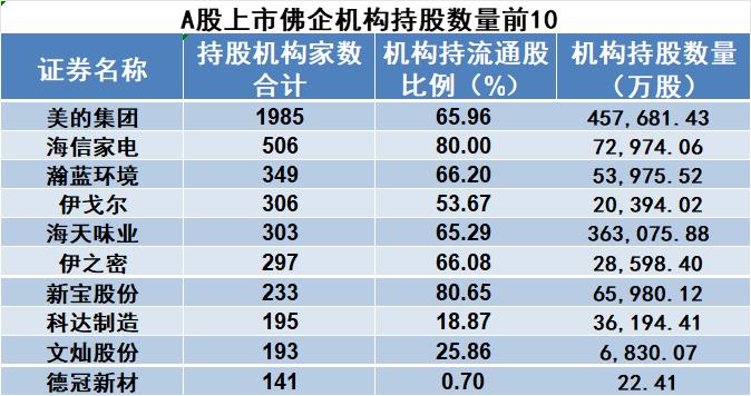 超9成佛山A股盈利！佛山上市公司半年成绩单曝光→