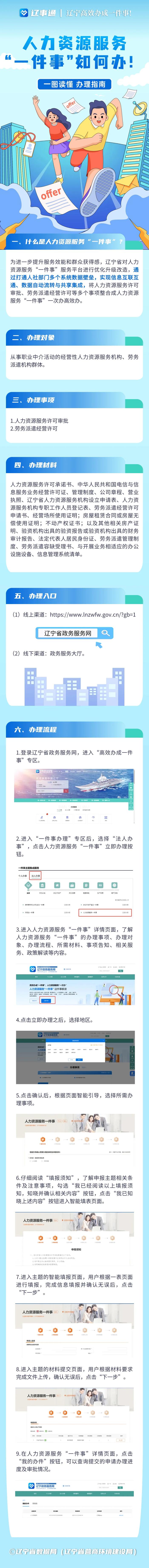 人力资源服务“一件事”如何办！