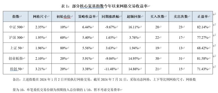 广发基金：“要打渔 先织网” ｜E起说•基金投教之网格交易