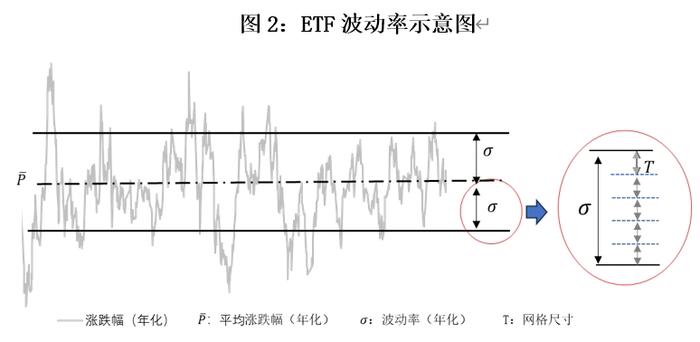 广发基金：“要打渔 先织网” ｜E起说•基金投教之网格交易