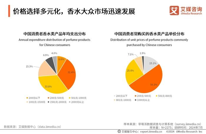 香水经济的崛起：探索嗅觉艺术与商业的交汇