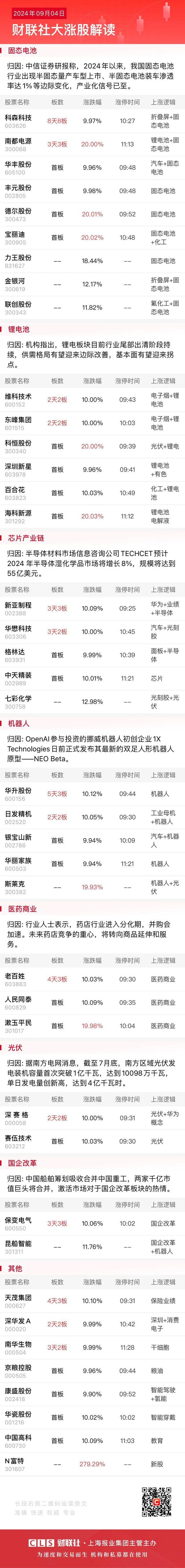 9月4日午间涨停分析