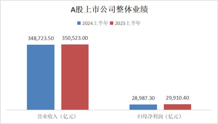 超9成佛山A股盈利！佛山上市公司半年成绩单曝光→