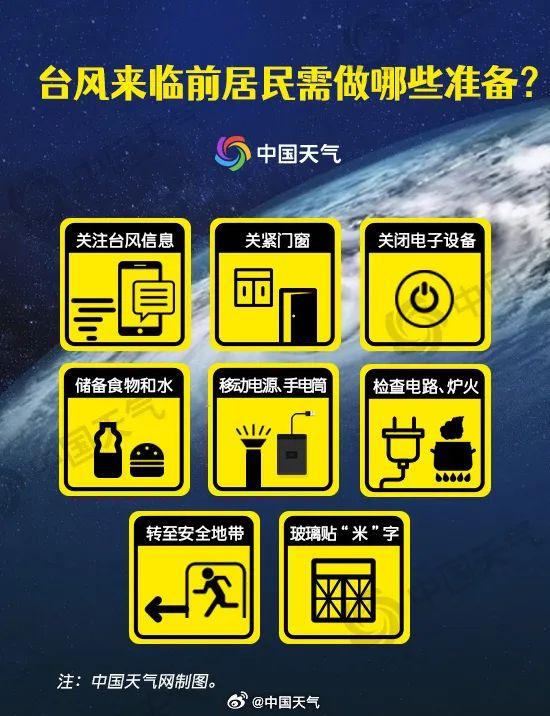 “摩羯”加强为强台风级！海口发布影响研判：预计5日可能启动停工、停学