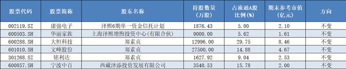 徐翔等操纵文峰股份股价一案结果出炉，一审被判赔偿股民损失