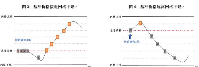 广发基金：“要打渔 先织网” ｜E起说•基金投教之网格交易