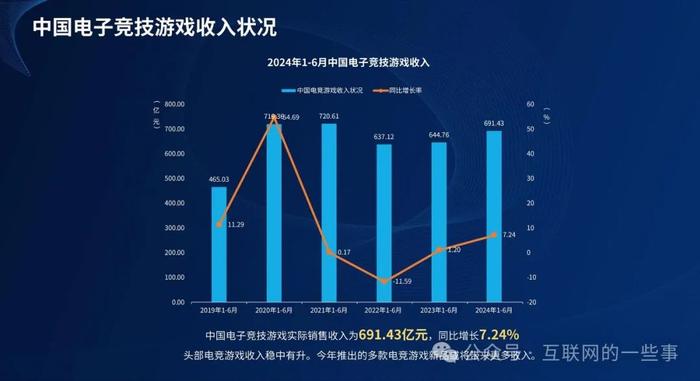 报告 | ESC：2024年1-6月中国电子竞技产业报告（附下载）