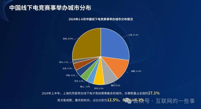 报告 | ESC：2024年1-6月中国电子竞技产业报告（附下载）