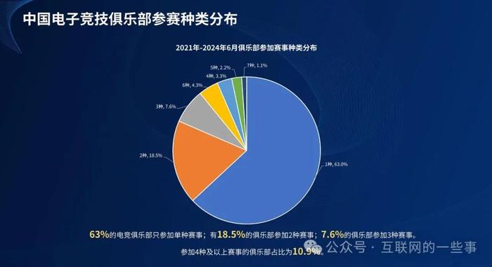 报告 | ESC：2024年1-6月中国电子竞技产业报告（附下载）