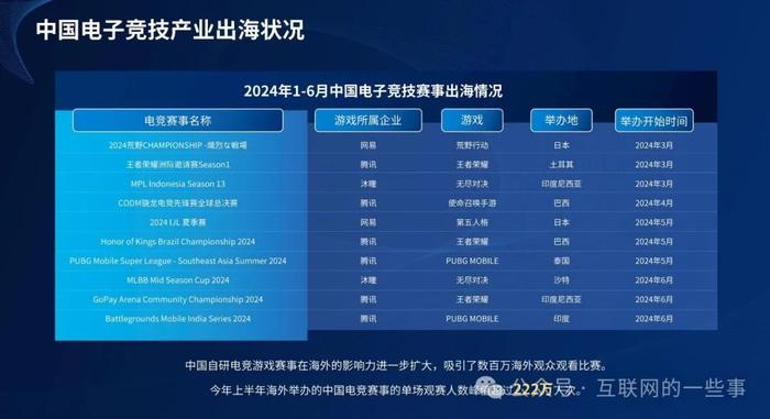 报告 | ESC：2024年1-6月中国电子竞技产业报告（附下载）