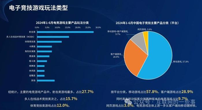 报告 | ESC：2024年1-6月中国电子竞技产业报告（附下载）