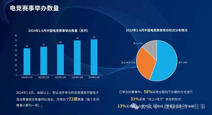 报告 | ESC：2024年1-6月中国电子竞技产业报告（附下载）