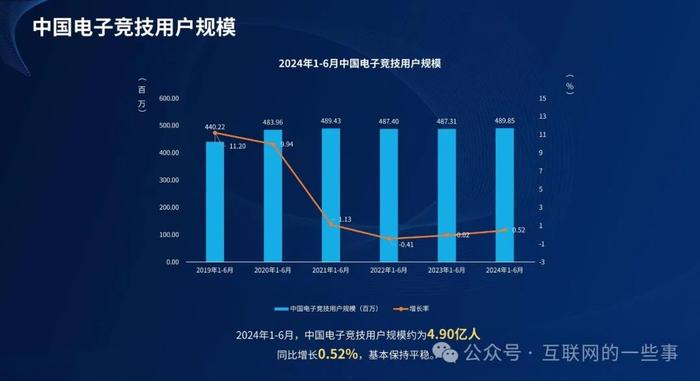 报告 | ESC：2024年1-6月中国电子竞技产业报告（附下载）