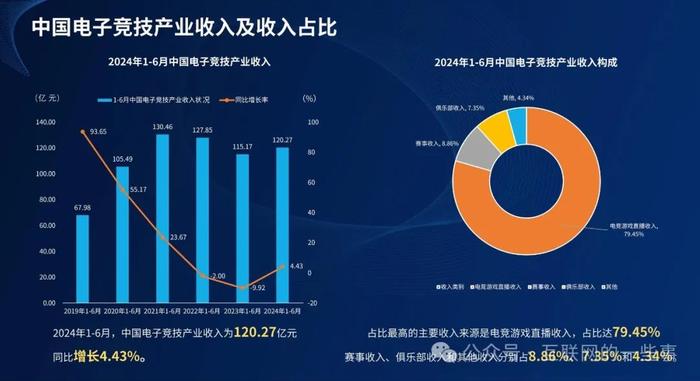 报告 | ESC：2024年1-6月中国电子竞技产业报告（附下载）