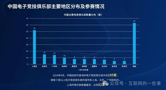 报告 | ESC：2024年1-6月中国电子竞技产业报告（附下载）