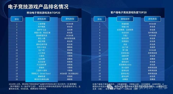 报告 | ESC：2024年1-6月中国电子竞技产业报告（附下载）